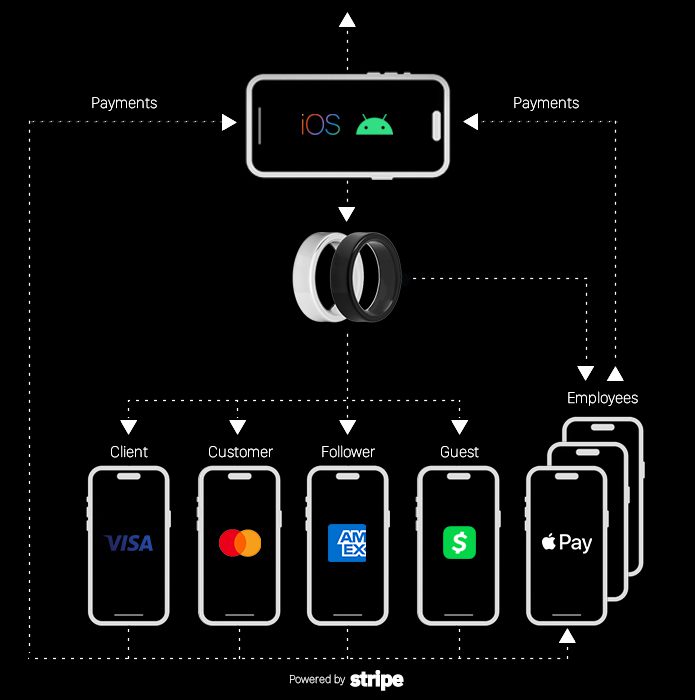 Powered by Stripe