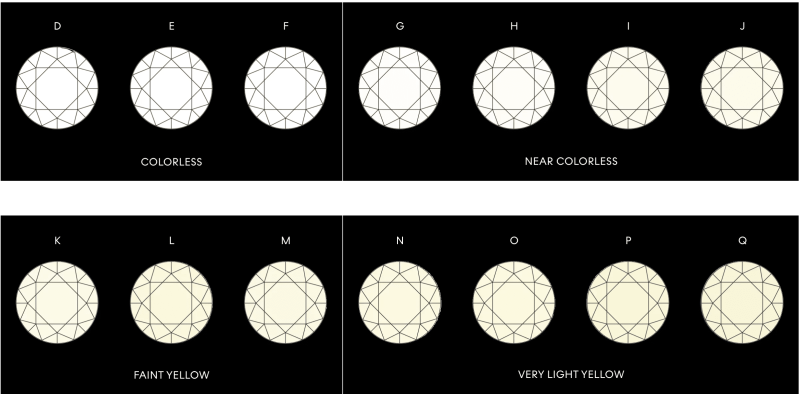 Diamond-Moissanite-Color-Chart Diamond Moissanite-Color Chart
