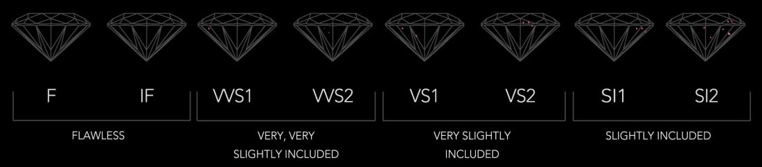 ELITES Moissanite Loose Stone Clarity ELITES Moissanite Loose Stone Clarity