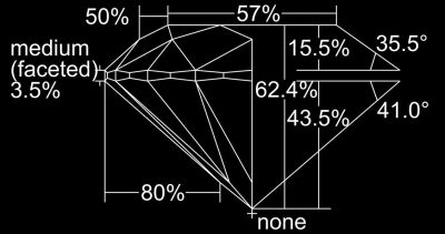 Proportions Diamond Proportions