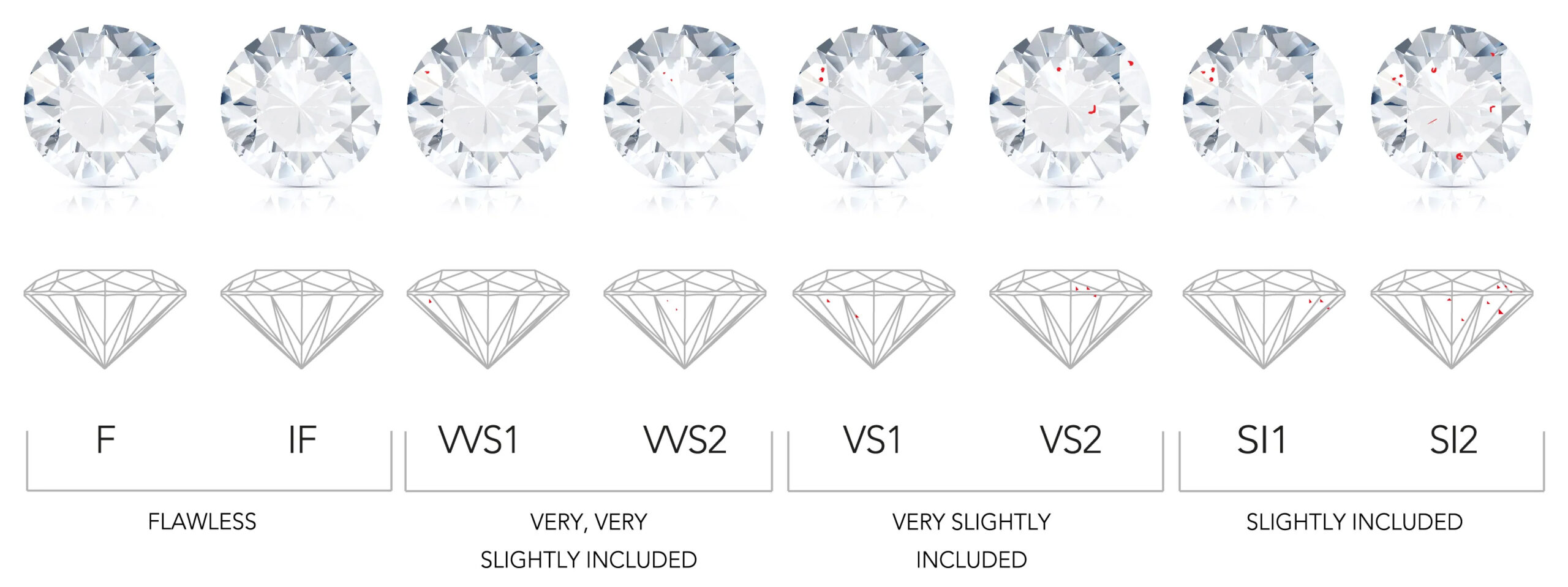 ELITES Moissanite Loose Stone Clarity